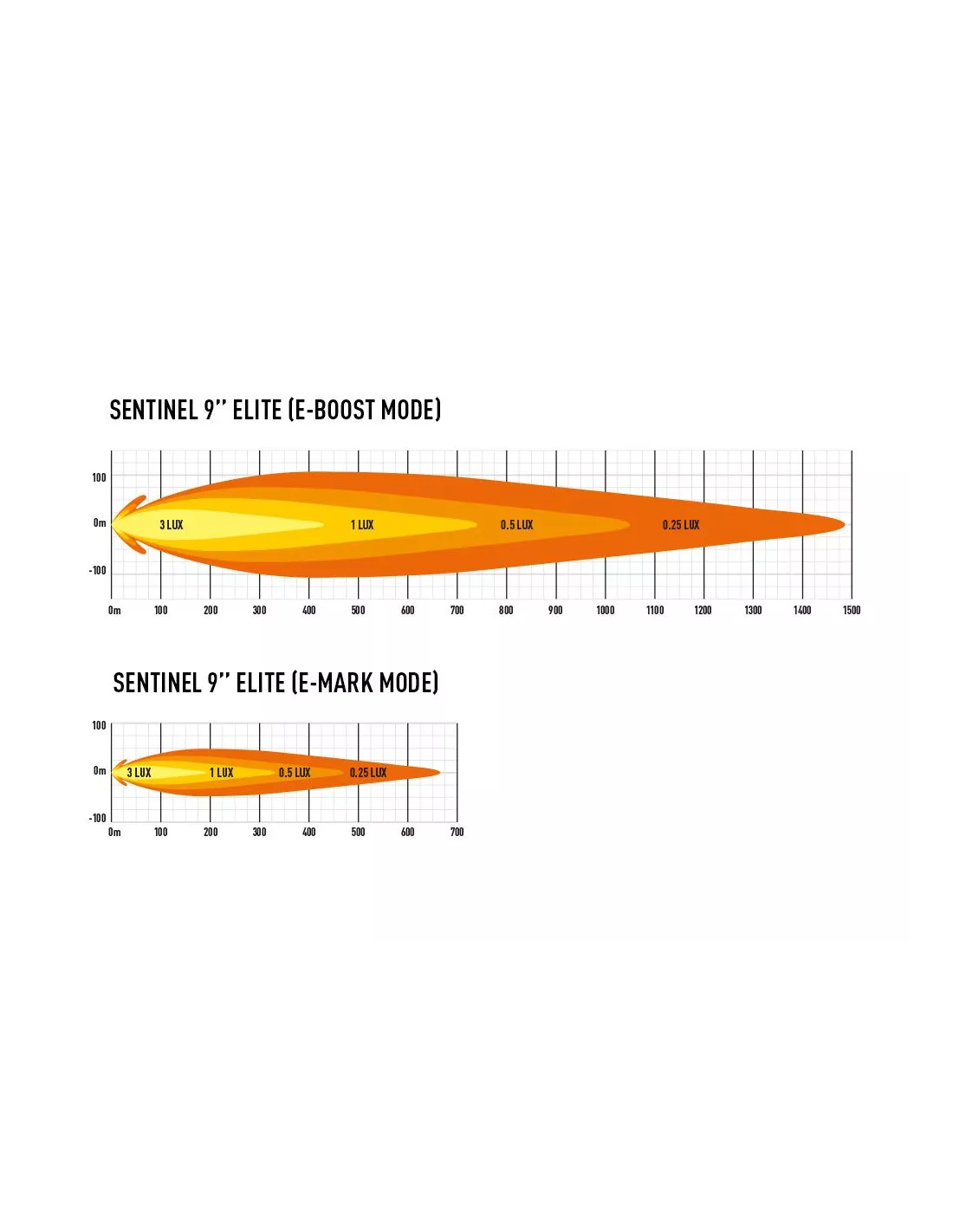 PHARE LED LAZER SENTINEL ELITE 9" / NOIR