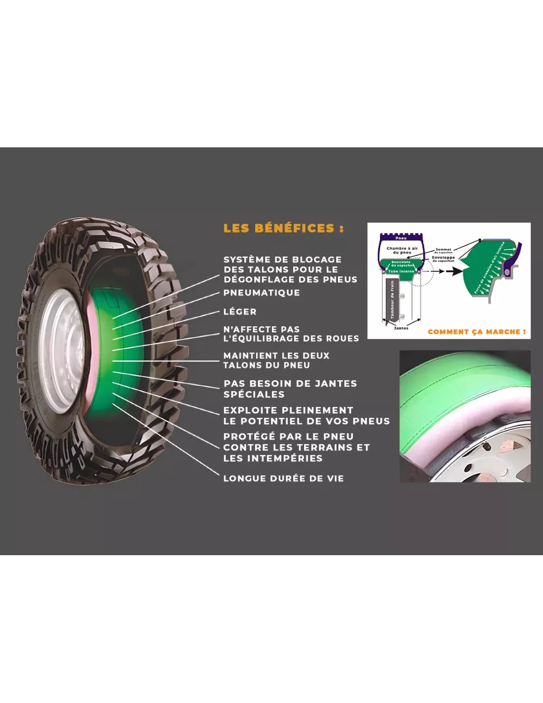 Système beadlock interne pneumatique SecondAir pour jante 15x6 15x6 5