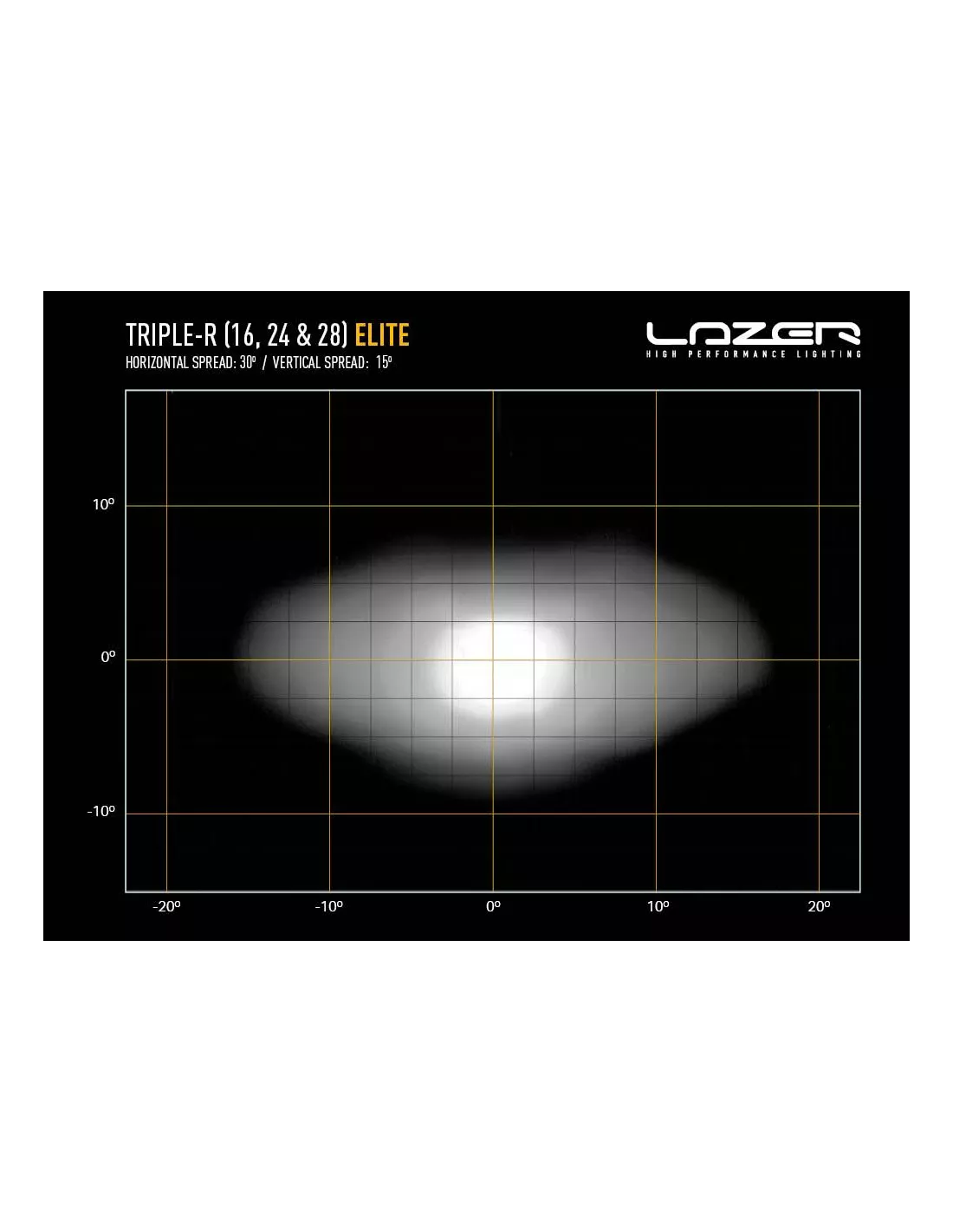 Barre de leds Lazer Triple-R 24 Elite LAZER - accessoire 4x4