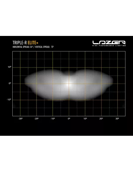 Barre de leds Lazer Triple-R 24 Elite+ (Plus) LAZER - accessoire 4x4