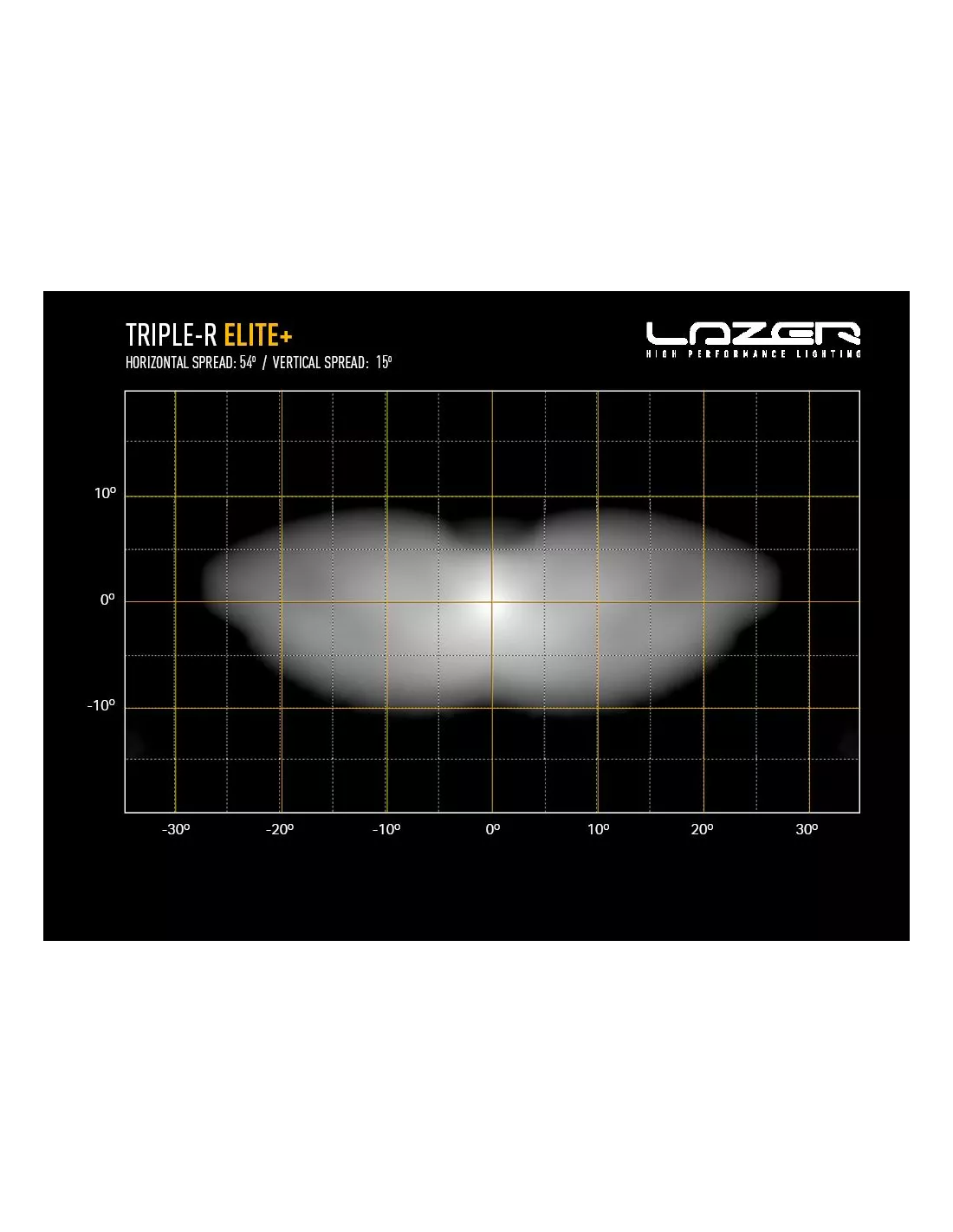 Barre de leds Lazer Triple-R 24 Elite+ (Plus) LAZER - accessoire 4x4