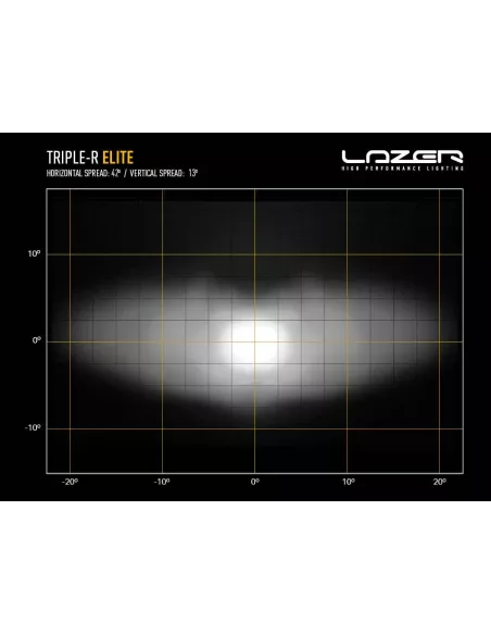 Projecteur leds Lazer Triple-R 750 Elite LAZER - accessoire 4x4