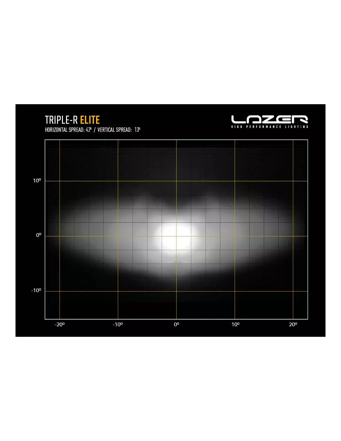 Projecteur leds Lazer Triple-R 750 Elite LAZER - accessoire 4x4