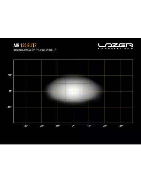 Barre de leds Lazer AIR-130 Elite LAZER - accessoire 4x4