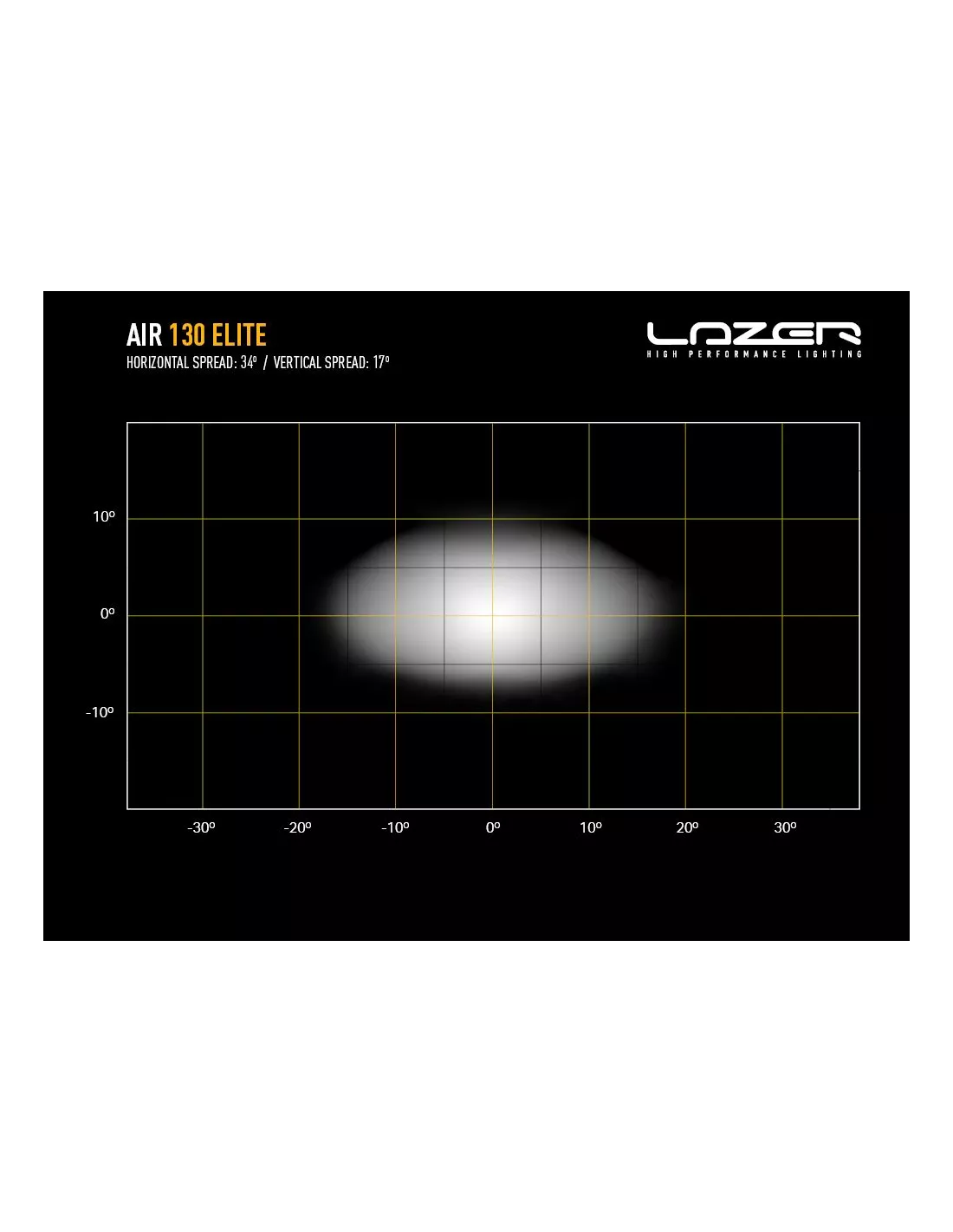 Barre de leds Lazer AIR-130 Elite LAZER - accessoire 4x4