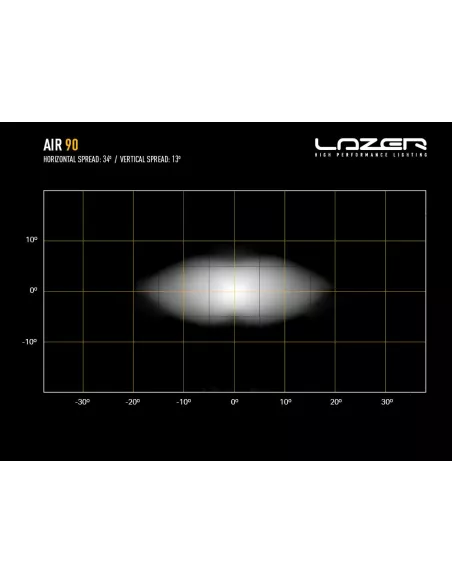 Barre de leds Lazer AIR-90 LAZER - accessoire 4x4