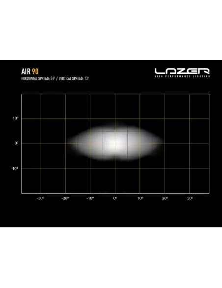 Barre LED Lazer AIR-90 avec fonction Beacon LAZER - accessoire 4x4