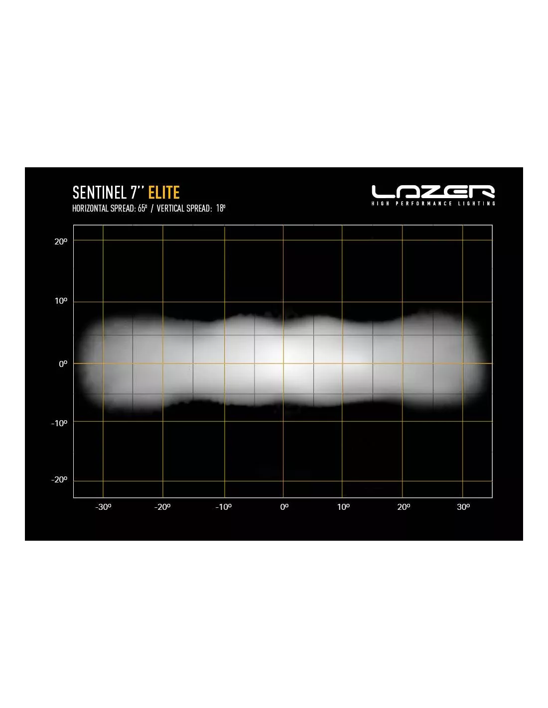 Longue portée LED Lazer Sentinel 7 Elite LAZER - accessoire 4x4