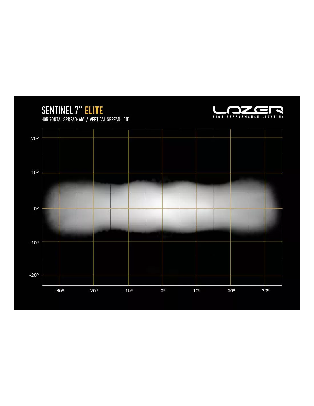 Longue portée LED Lazer Sentinel 7 Elite Blanc LAZER - accessoire 4x4