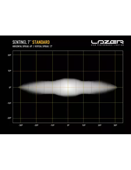 Longue portée LED Lazer Sentinel 7 Standard LAZER - accessoire 4x4