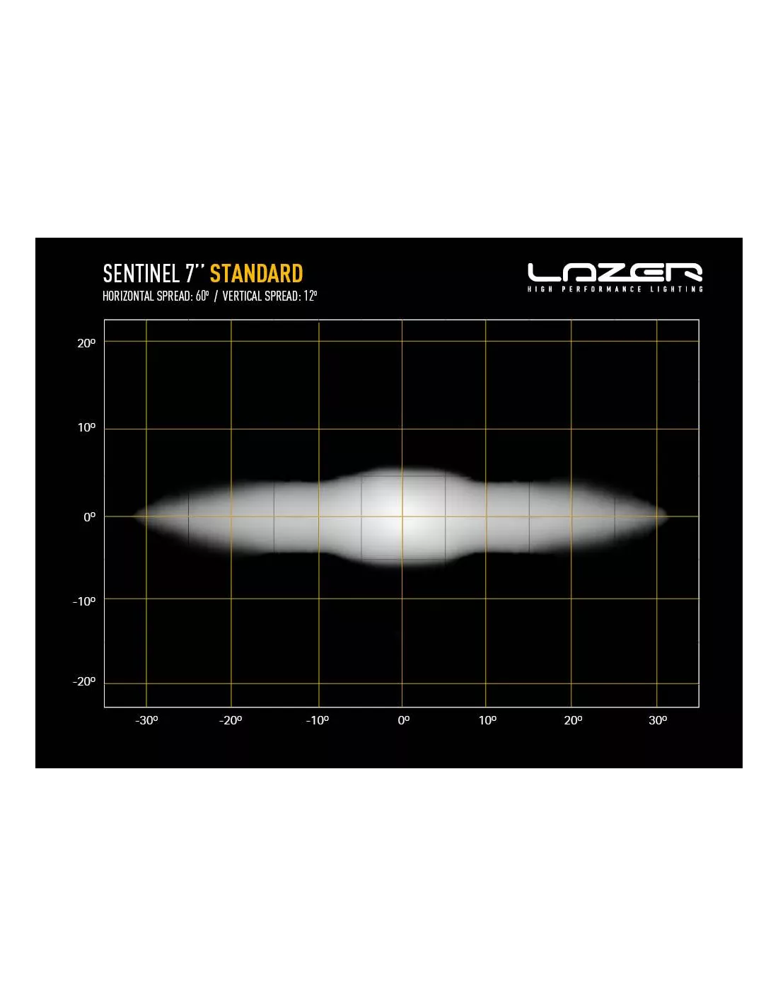 Longue portée LED Lazer Sentinel 7 Standard LAZER - accessoire 4x4