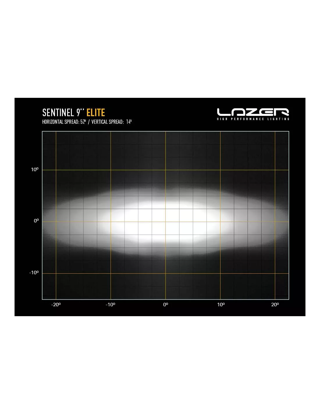 Longue portée LED Lazer Sentinel 9 Elite PL2 Noir LAZER - accessoire