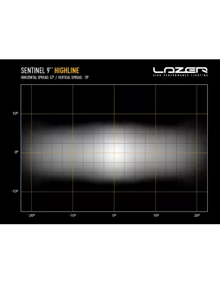 Longue portée LED Lazer Sentinel 9 Highline PL2 Blanc LAZER -