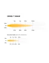 Longue portée LED Lazer Sentinel 9 Highline PL2 Blanc avec fonction