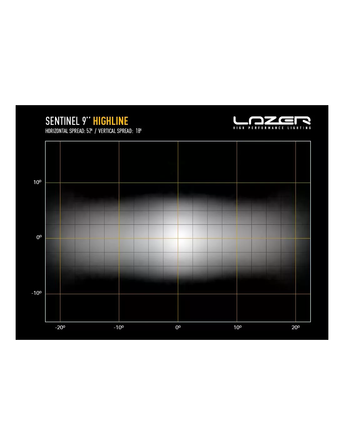 Longue portée LED Lazer Sentinel 9 Highline PL2 Blanc avec fonction