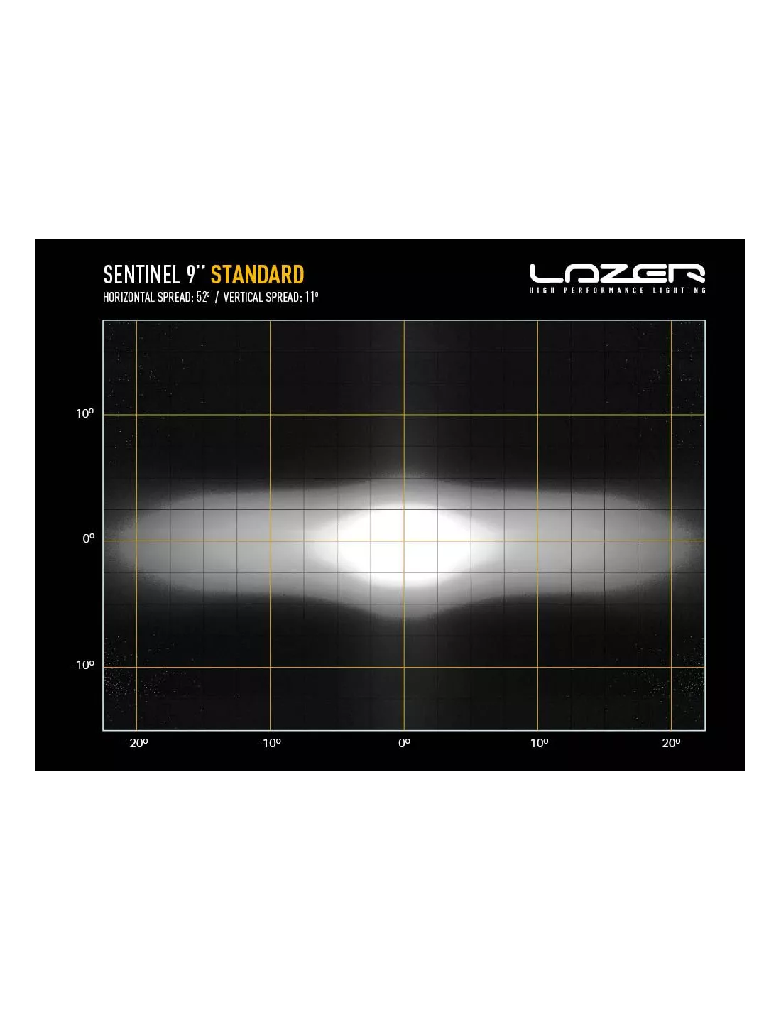 Longue portée LED Lazer Sentinel 9 Chrome LAZER - accessoire 4x4