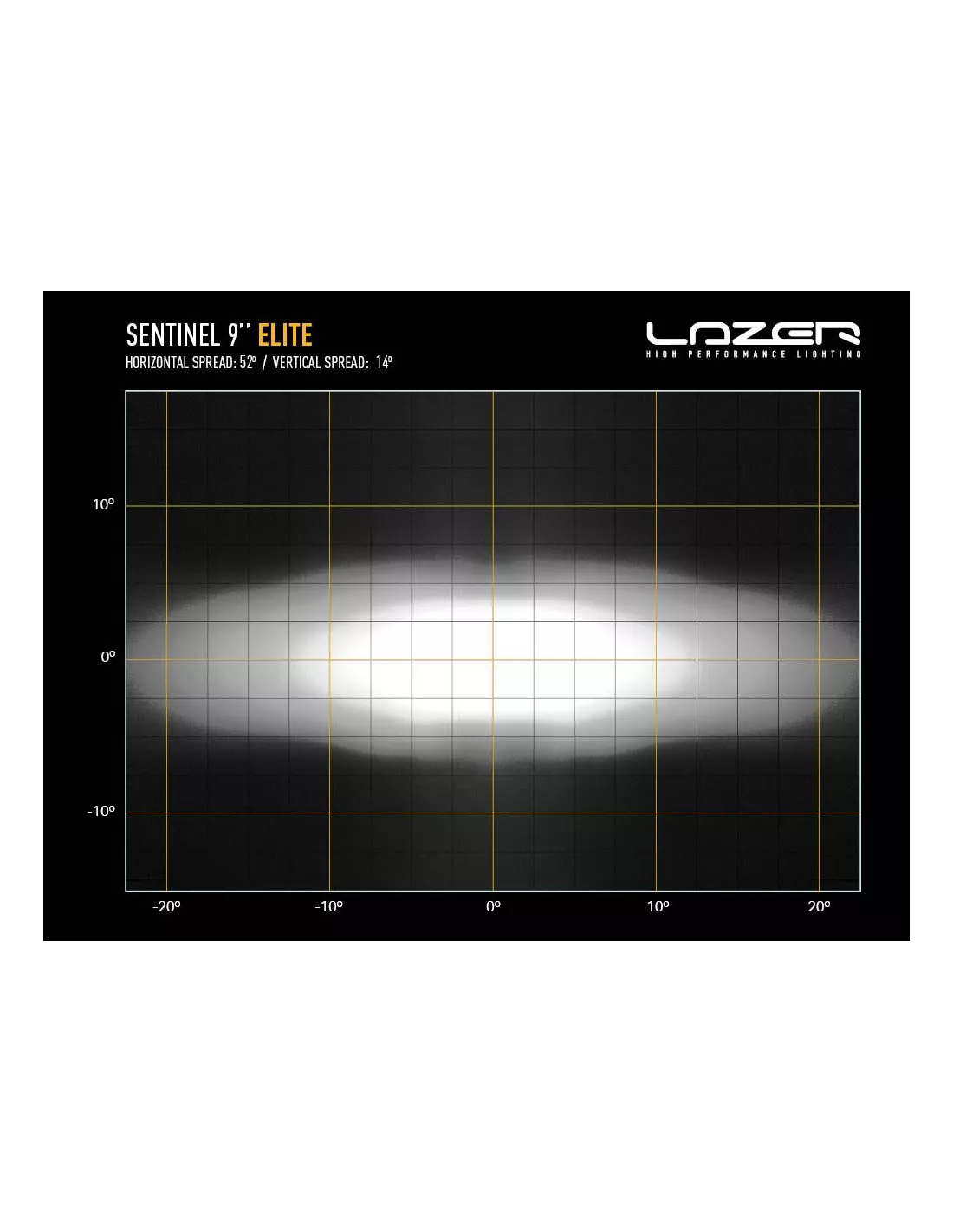 Longue portée LED Lazer Sentinel 9 Elite Blanc LAZER - accessoire 4x4