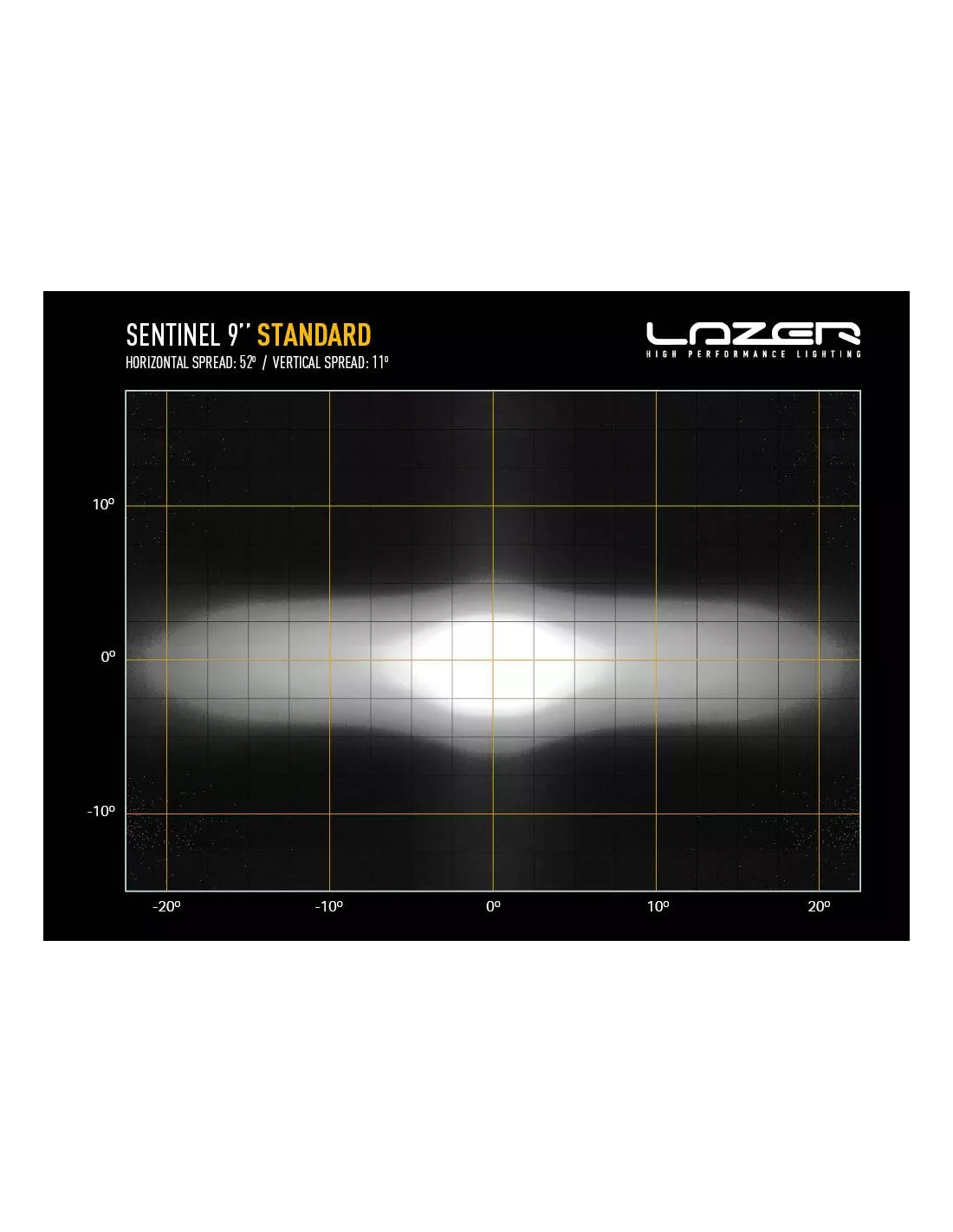 Longue portée LED Lazer Sentinel 9 Blanc LAZER - accessoire 4x4