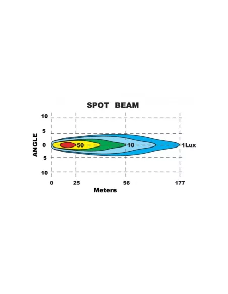 Barre LED Spot Beam 2 LED 20W / 1800 lumens - avec fixation