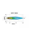 Barre LED Spot Beam 2 LED 20W / 1800 lumens - avec fixation