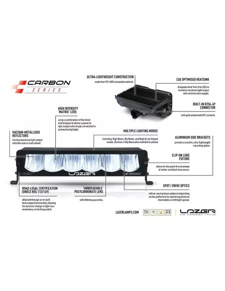 Kit calandre Lazer Carbon-6 Spot Ford F-150 Raptor 2017-2020 LAZER -