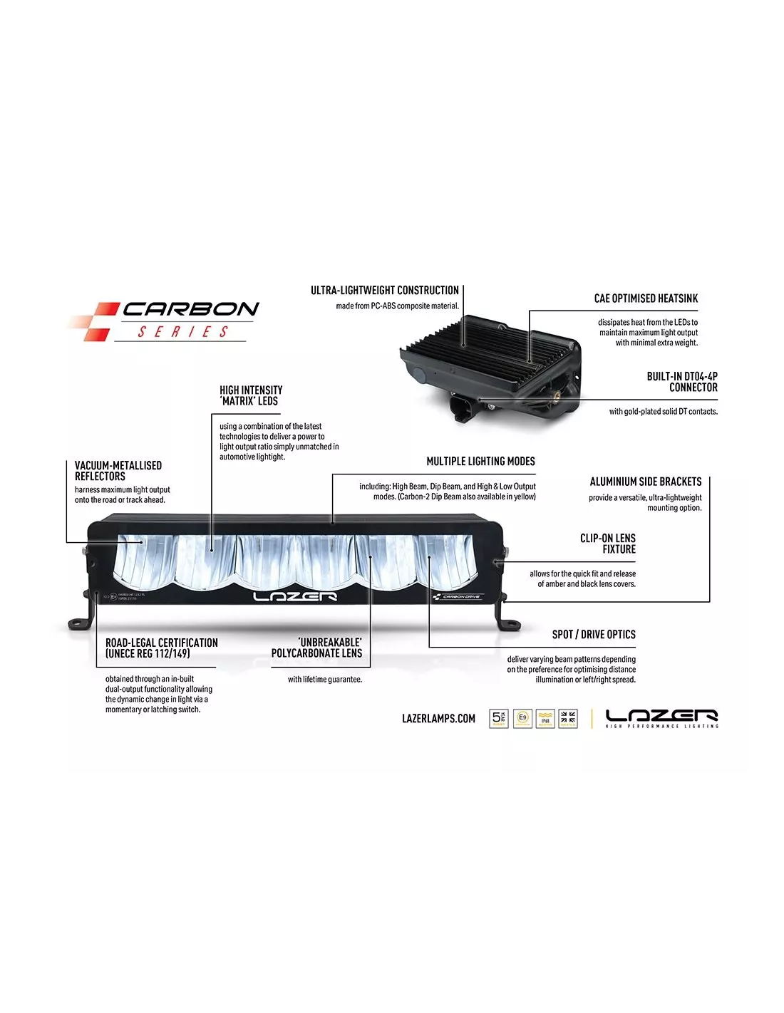 Kit calandre Lazer Carbon-6 Spot Yellow Ford F-150 Raptor 2017-2020