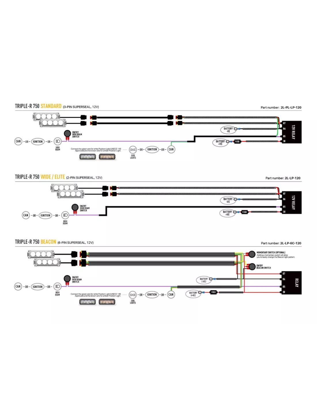 Kit intégration calandre Lazer Triple-R Elite pour Hilux 2017-2020