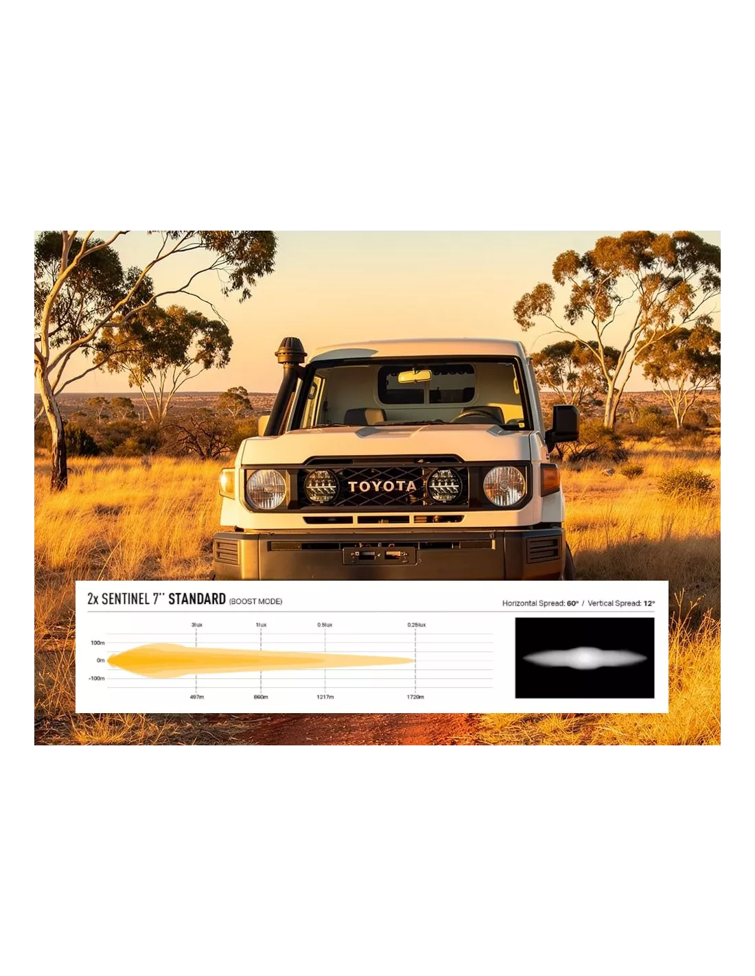 Kit intégration calandre Lazer Sentinel 7 pour Toyota Land Cruiser