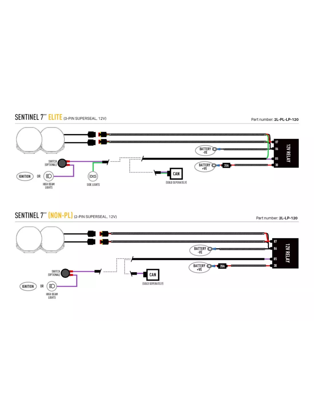 Kit intégration calandre Lazer Sentinel 7 pour Toyota Land Cruiser