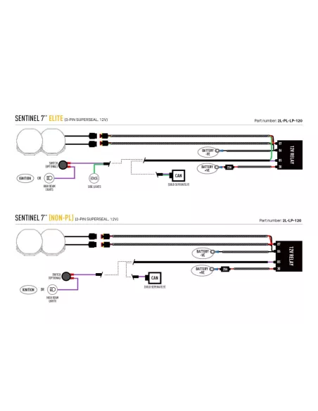 Kit intégration calandre Lazer Sentinel 7 Elite pour Toyota Land