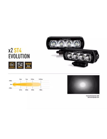 Kit intégration calandre Lazer ST4 pour VW T6.1 2019+ LAZER -
