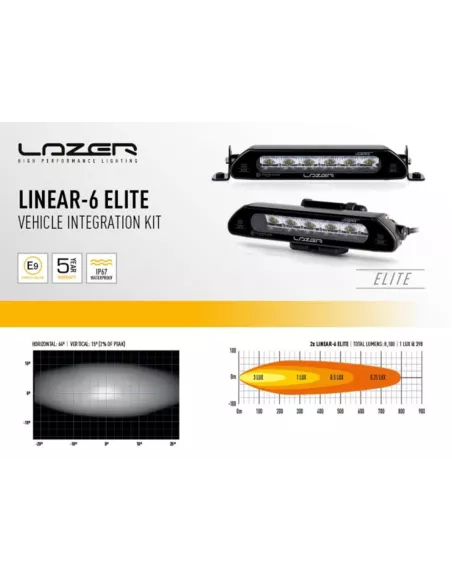 Kit intégration calandre Lazer Linear-6 Elite Plus pour Volkswagen