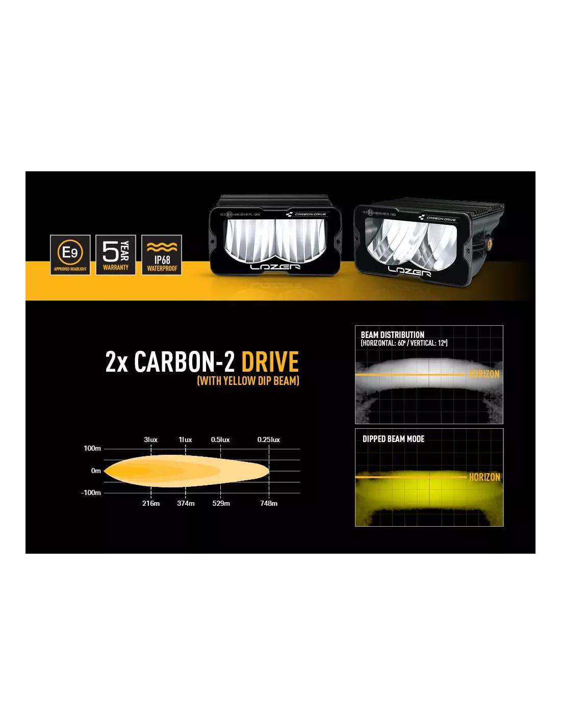 Kit remplacement antibrouillards Lazer Ford Bronco 2022+ LAZER -