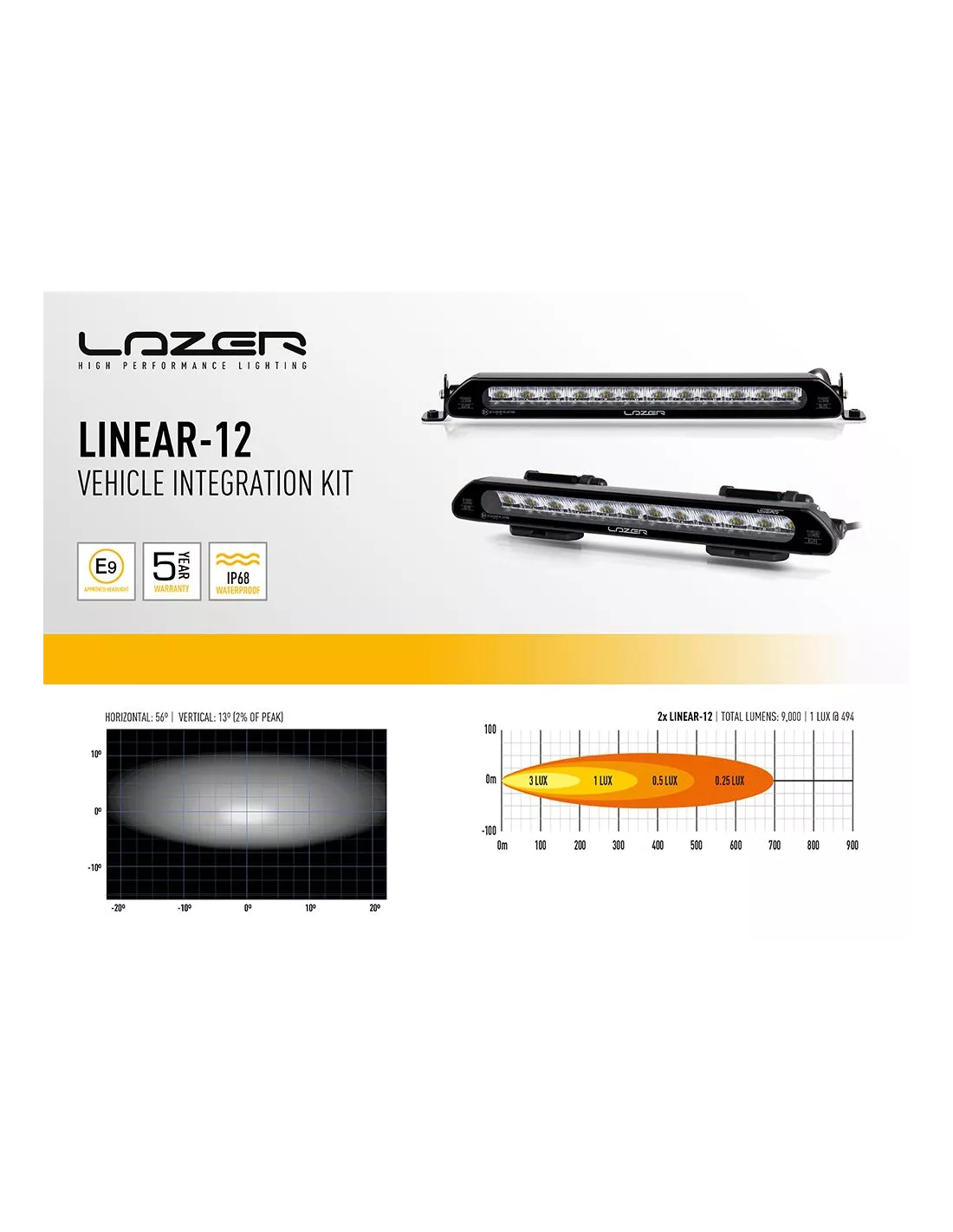 Kit pods de toit Lazer Land Rover Defender 2020+ pour 2x Linear-12