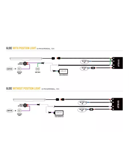 Kit intégration calandre Lazer Ford Transit Custom (2024+) - Glide