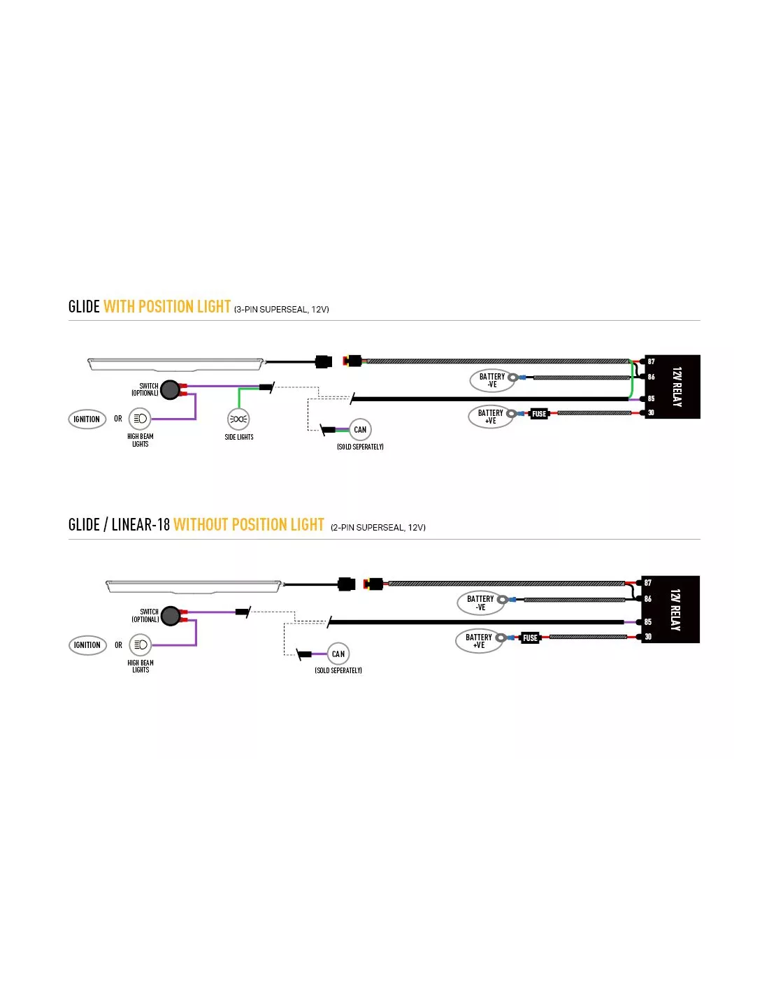 Kit intégration calandre Lazer Ford Transit Courier (2014-2018) Glide