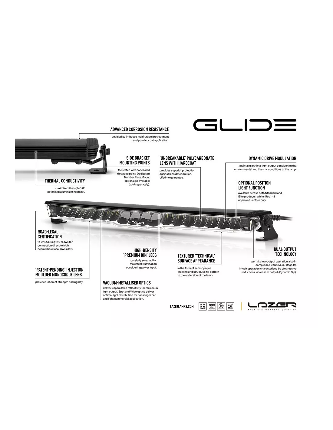 Kit intégration calandre Lazer Ford Transit Courier (2023+) Glide