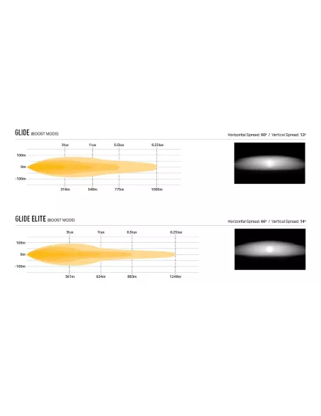 Kit intégration calandre Lazer Ford Transit Courier (2023+) Glide