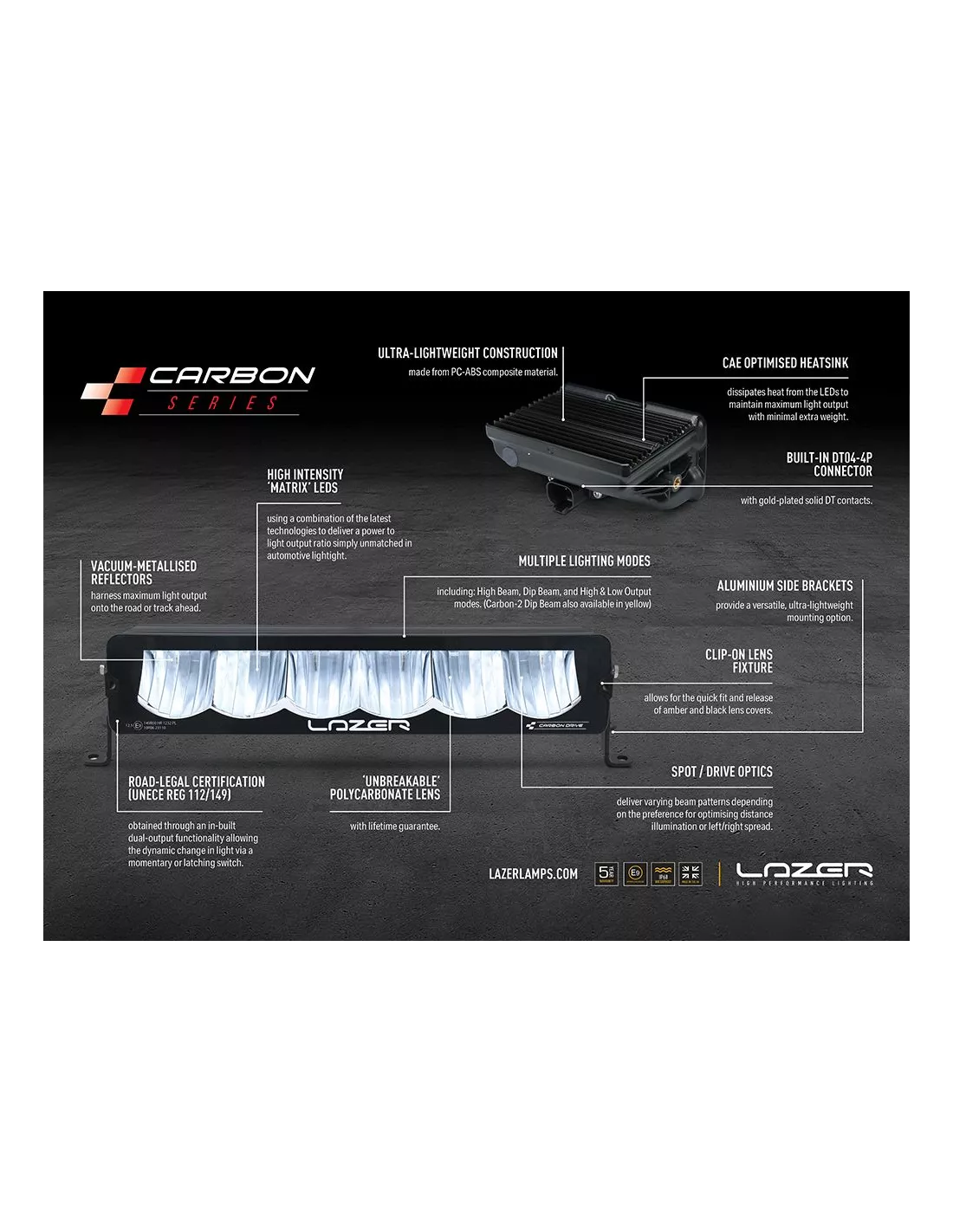 Kit antibrouillards Lazer Carbon-2 Ford Bronco sans antibrouillards