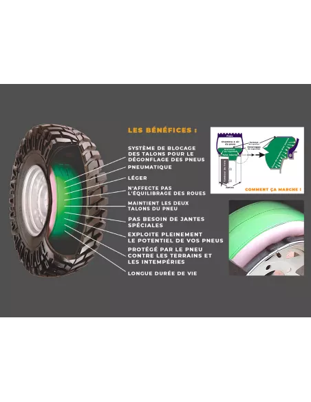 Système beadlock interne pneumatique SecondAir pour jante 15x6 15x6 5
