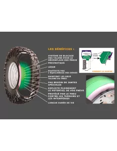 Système beadlock interne pneumatique SecondAir pour jante 16x6 16x6 5 2