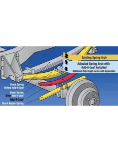 Lames de suspension additionnelles réhausse +5cm Ford Ranger 2023+ 2