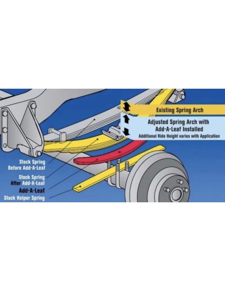 Lames de suspension additionnelles réhausse +5cm Ford Ranger 2023+