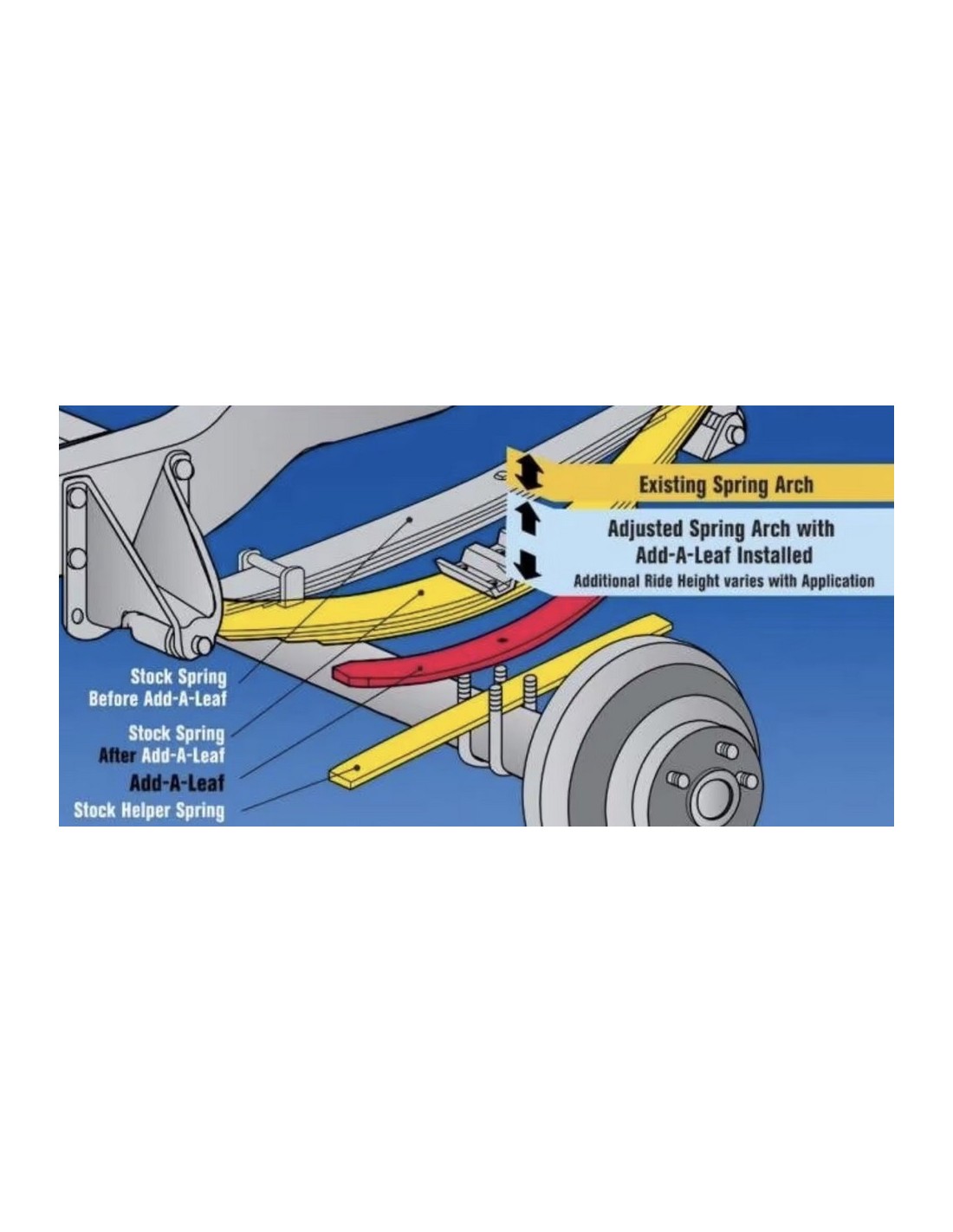 copy of Additional Suspension Blades Enhanced Vehicle Pickup