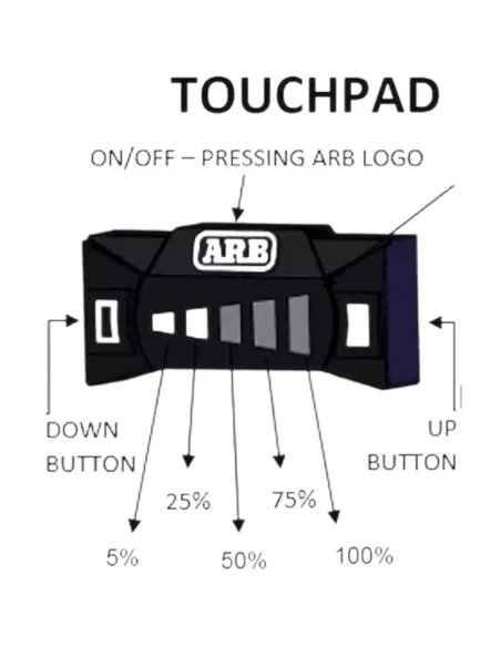 Faisceau de câblage et variateur ARB Intensity Solis