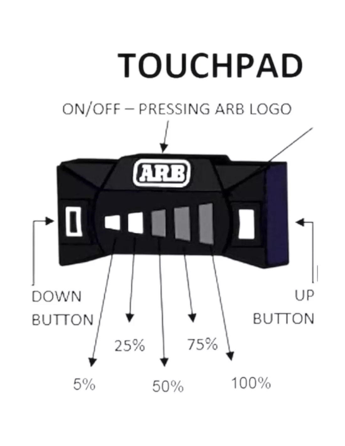 copy of copy of copy of LED HEADLIGHT ARB Intensity solis 36 spot